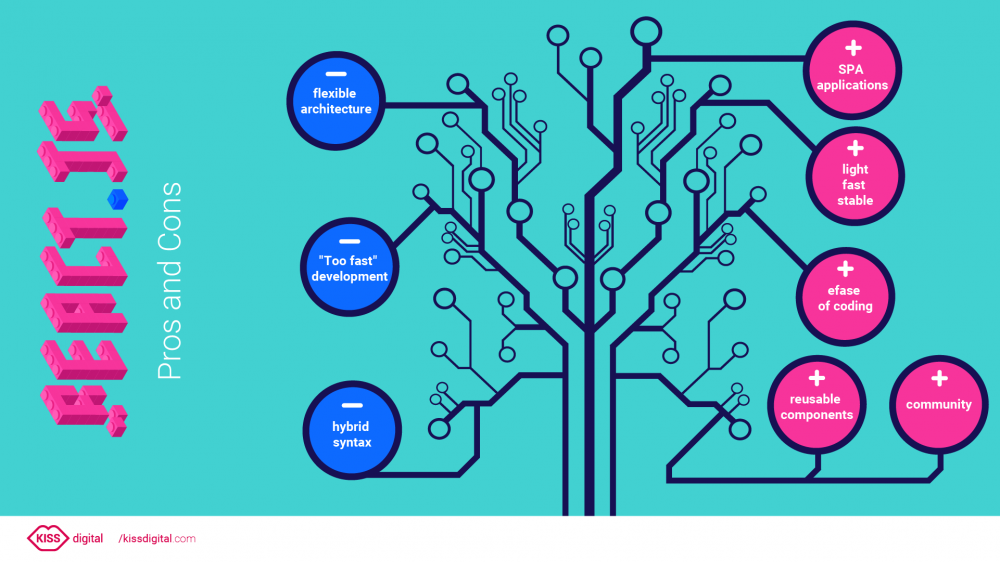 React.js Pros and Cons